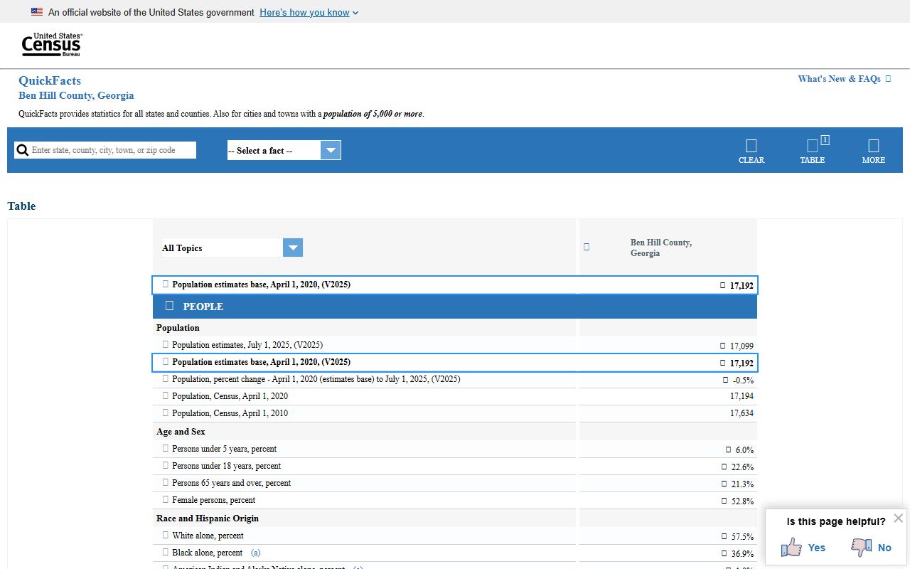 Ben Hill County court records Census QuickFacts profile